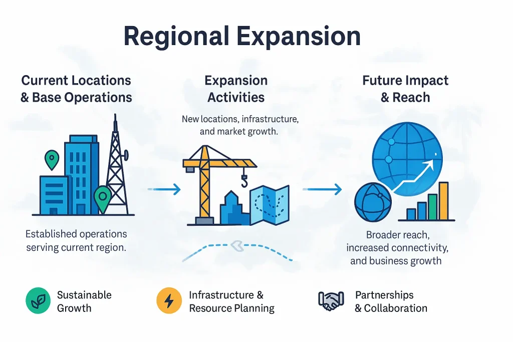 Global Telecom Tower Expansion