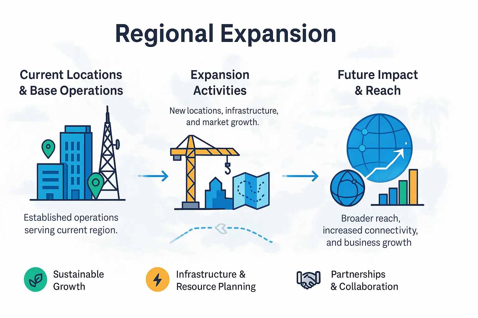 Global Telecom Tower Expansion