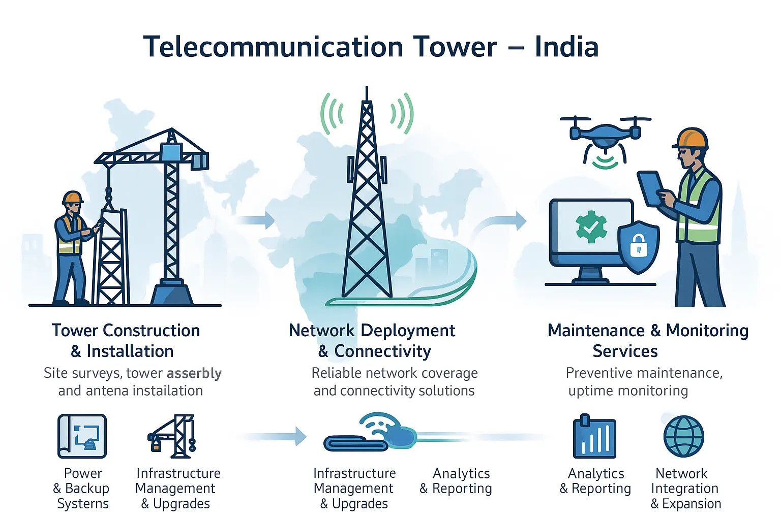 telecommunication tower in India